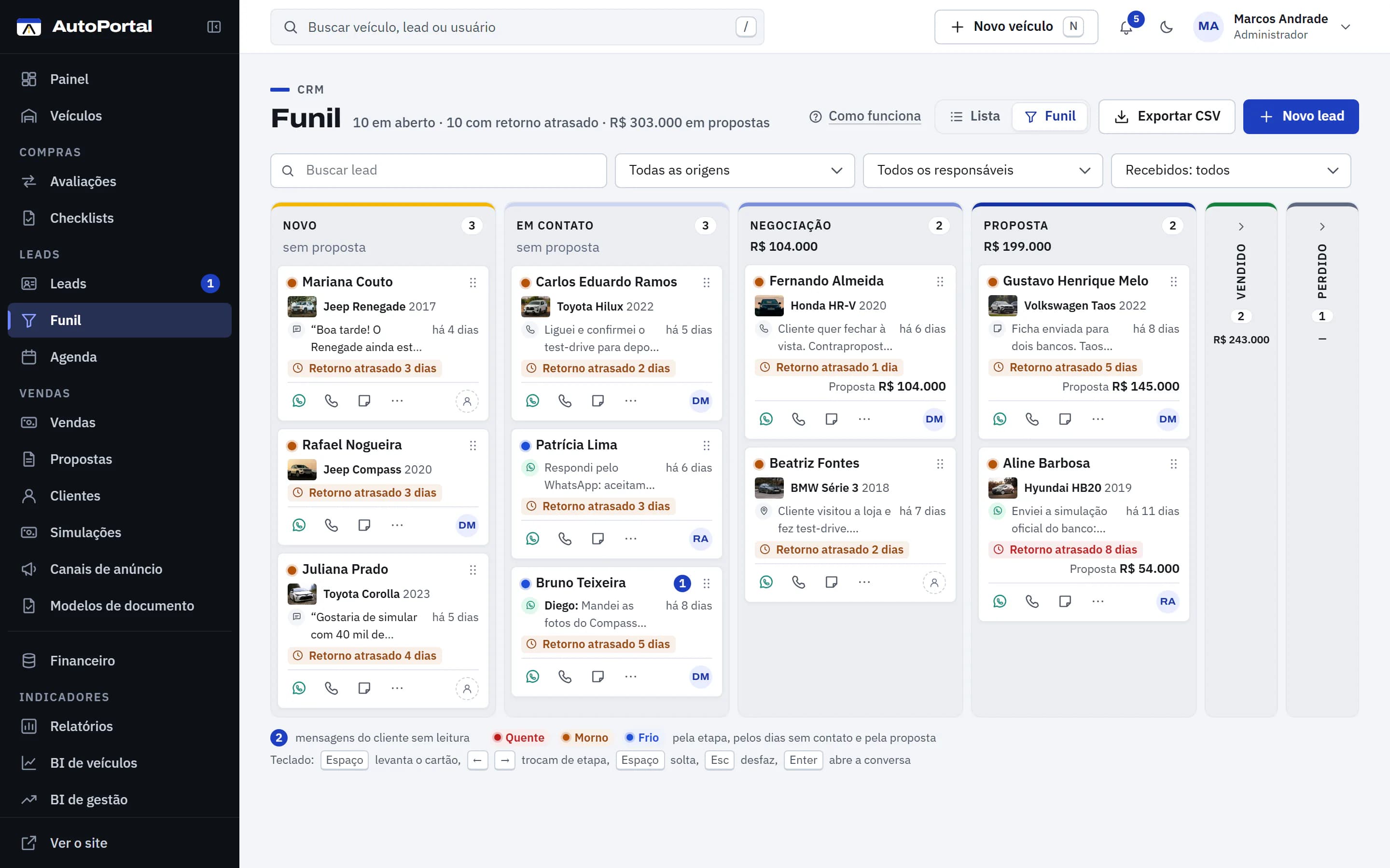 Funil de leads em colunas (novo, em contato, negociação, proposta, vendido e perdido), com cartões de clientes, veículo de interesse, última mensagem, retorno atrasado e atalhos de WhatsApp, ligação e nota. Dados de demonstração.